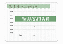 [식품분석실험] 두유의 지질 산화 측정-10