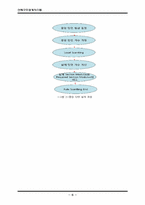 [선체구조설계시스템] IRM for Grillage-7