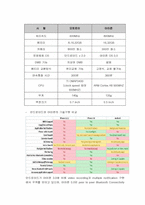 [스마트폰] 안드로이드폰과 아이폰 비교 및 전망-4