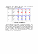 부동산 침체의 현황과 원인, 대안에 대한 연구-2