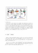 그린IT의 실질적인 방법과 국내외 사례-13