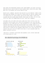 헬스케어식단 개발을 통한 한식의 블루오션 전략-4