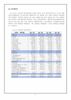 11번가 기업분석 및 마케팅 전략-6
