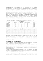 [국제경영전략] 대우자동차와 대우일렉트로닉스의 성공과 세계화 전략-12