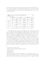 [국제경영전략] 대우자동차와 대우일렉트로닉스의 성공과 세계화 전략-14