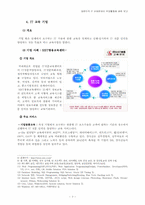 [경영정보] 대한민국 IT 산업분야의 주요활동-7