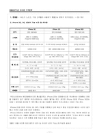 [마케팅] 애플 아이폰 iphone의 `가격전략`성공 사례-11