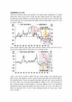 [기업재무] KT와 KTF의 합병 사례-6