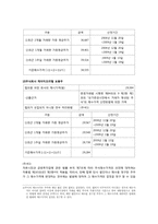 [기업재무] KT와 KTF의 합병 사례-10