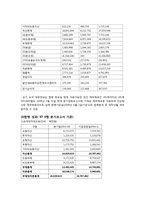 [기업재무] KT와 KTF의 합병 사례-13