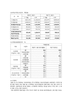 [기업재무] KT와 KTF의 합병 사례-14