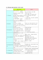 이투스 성공전략-20