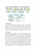 [인적자원관리] 경력개발사례-9