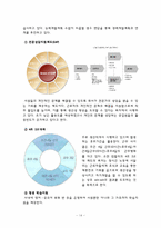 [인적자원관리] 경력개발사례-14