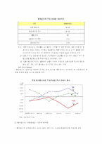 헤지펀드와 주가폭락 현상-2
