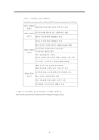 [국제경영] 오로라월드의 미국진출과정에 관한 연구-6