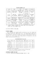 [경제학원론] FTA와 경제특구-12