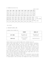 개성공단의 의미, 그리고 우리에게 주어진 과제-5