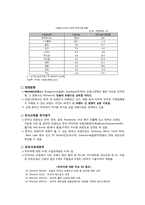 [국제경영] 금호타이어 유럽진출 전략-4