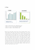 미샤 MISSHA 마케팅전략-6