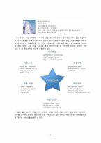 취업정보사이트 사람인 마케팅 전략-5
