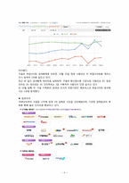 취업정보사이트 사람인 마케팅 전략-7