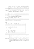 크리스피 크림 도넛 숙대점 마케팅-10