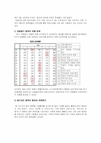 [관광심리] 20대 아웃바운드 관광자의 관광동기-3