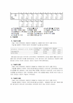 [관광심리] 20대 아웃바운드 관광자의 관광동기-4