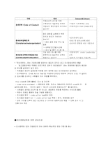 [기업윤리] 윤리경영사례(존슨앤존슨)-7