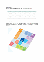 [조직문화] KT&G의 조직구조 분석-12