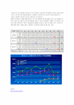 [경영전략] 현대자동차 제네시스 북미시장 진출 경영전략-14