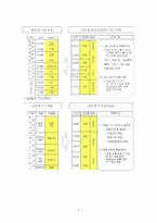 [인적자원관리] 직군분류체계의 사례-5