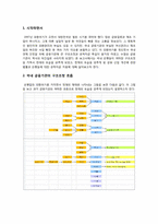 금융기관 구조조정-2
