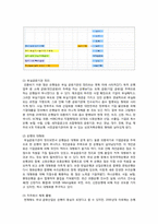 금융기관 구조조정-3