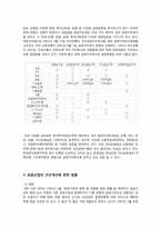 금융기관 구조조정-4