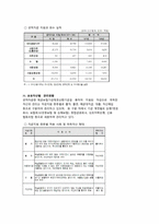 금융기관 구조조정-11