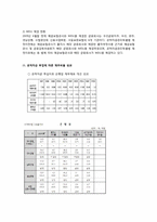 금융기관 구조조정-13