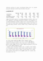[경제학] 한국의 물가와 실업 동향 분석-6