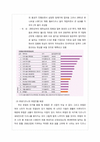 유로 디즈니의 실패 사례-15