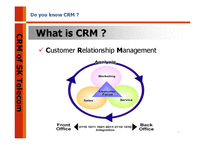 [경영정보] SK Telecom(SK텔레콤) CRM 사례-6