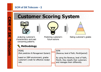 [경영정보] SK Telecom(SK텔레콤) CRM 사례-10