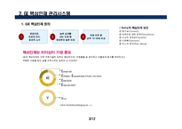 [인적자원관리] GE의 핵심 인재 관리 시스템-3