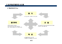 [인적자원관리] GE의 핵심 인재 관리 시스템-4
