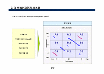 [인적자원관리] GE의 핵심 인재 관리 시스템-6