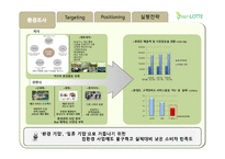 롯데백화점 LOTTE 백화점 그린마케팅 포지셔닝 전략 제안서-5