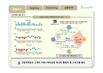 롯데백화점 LOTTE 백화점 그린마케팅 포지셔닝 전략 제안서-6