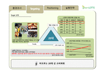 롯데백화점 LOTTE 백화점 그린마케팅 포지셔닝 전략 제안서-7