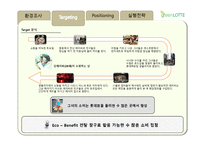 롯데백화점 LOTTE 백화점 그린마케팅 포지셔닝 전략 제안서-8