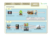롯데백화점 LOTTE 백화점 그린마케팅 포지셔닝 전략 제안서-13